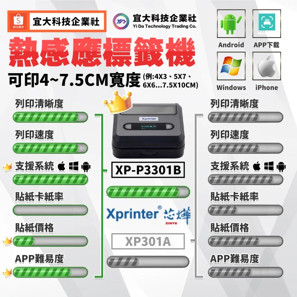 芯燁台灣總代理攜帶式標籤機 打印機 Xp P3301b 標籤貼紙機 印表機 出貨神器 出貨單 熱感應 條碼機 列印機 04